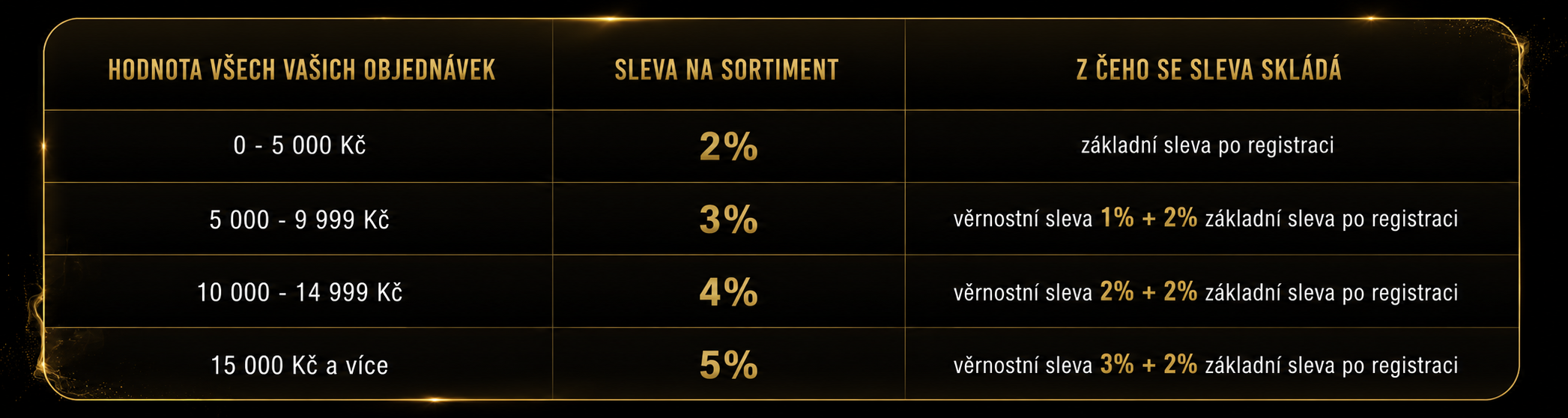 tabulka_slev_vapoo_premium_1